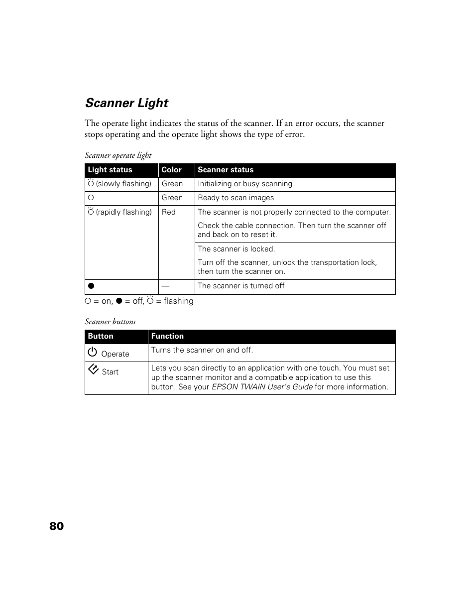 Scanner light | Epson 1200S User Manual | Page 87 / 113