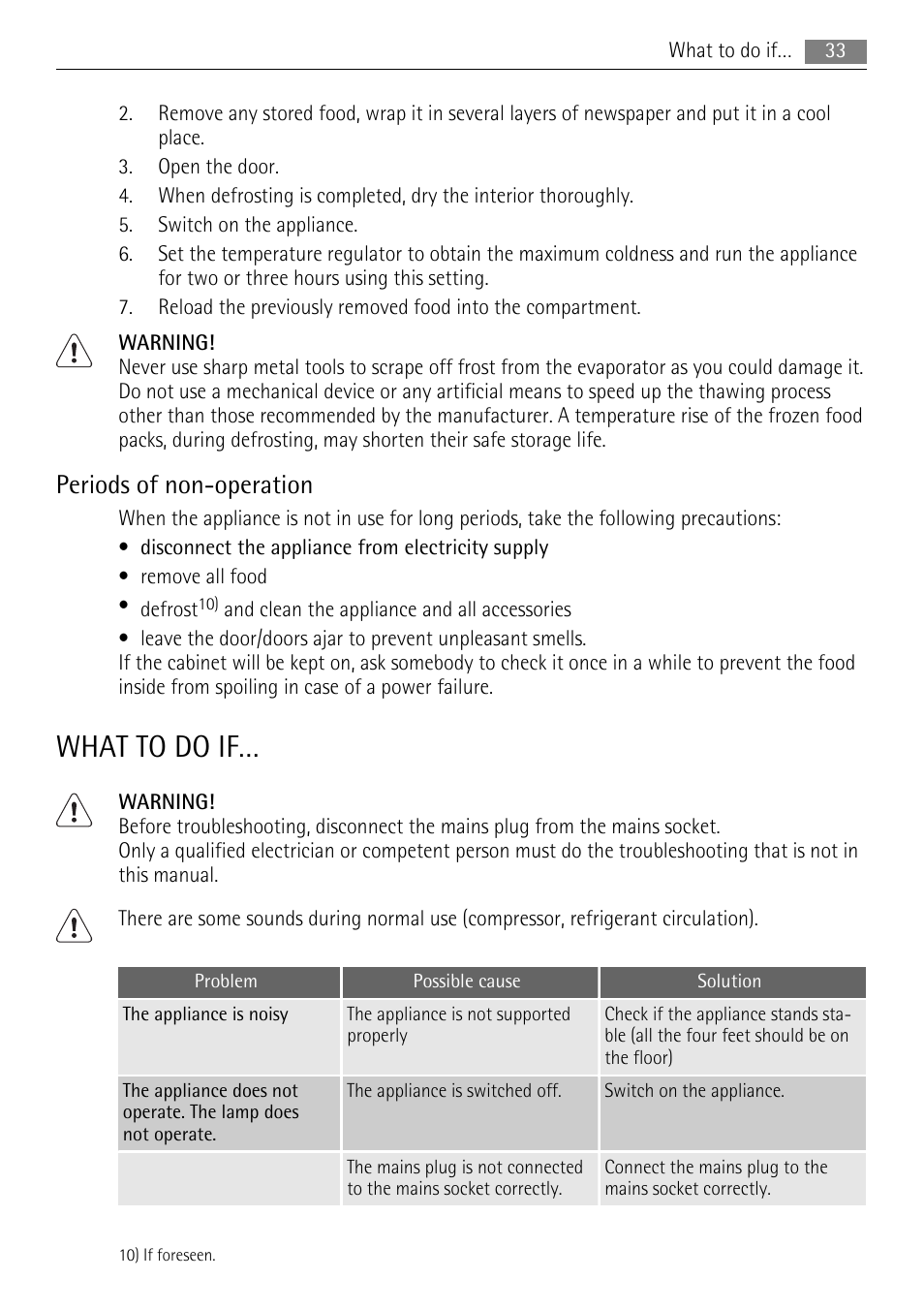 What to do if, Periods of non-operation | AEG SKS81000F0 User Manual | Page 33 / 84