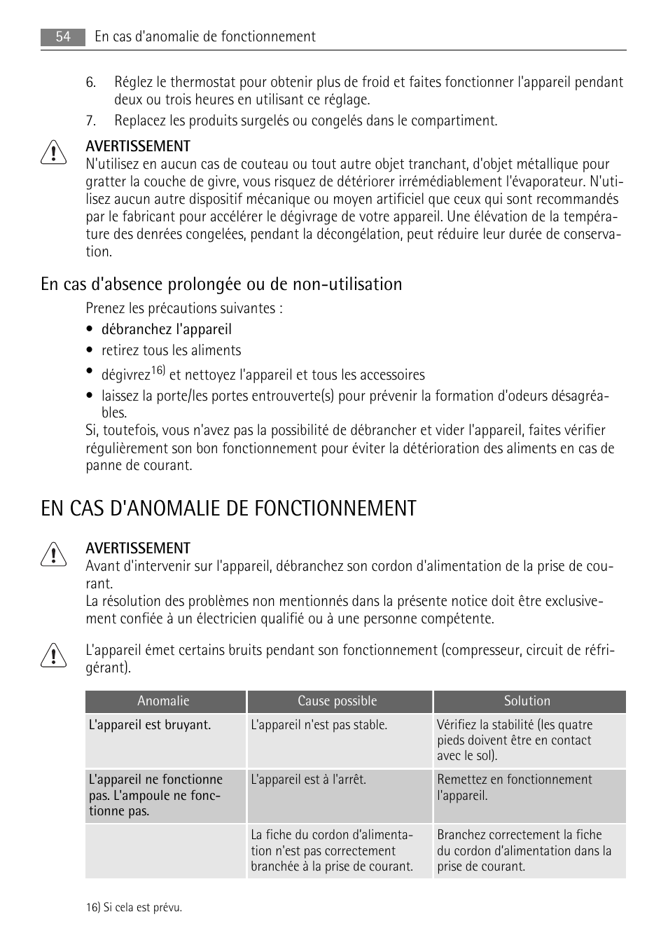 En cas d'anomalie de fonctionnement, En cas d'absence prolongée ou de non-utilisation | AEG SKS81000F0 User Manual | Page 54 / 84