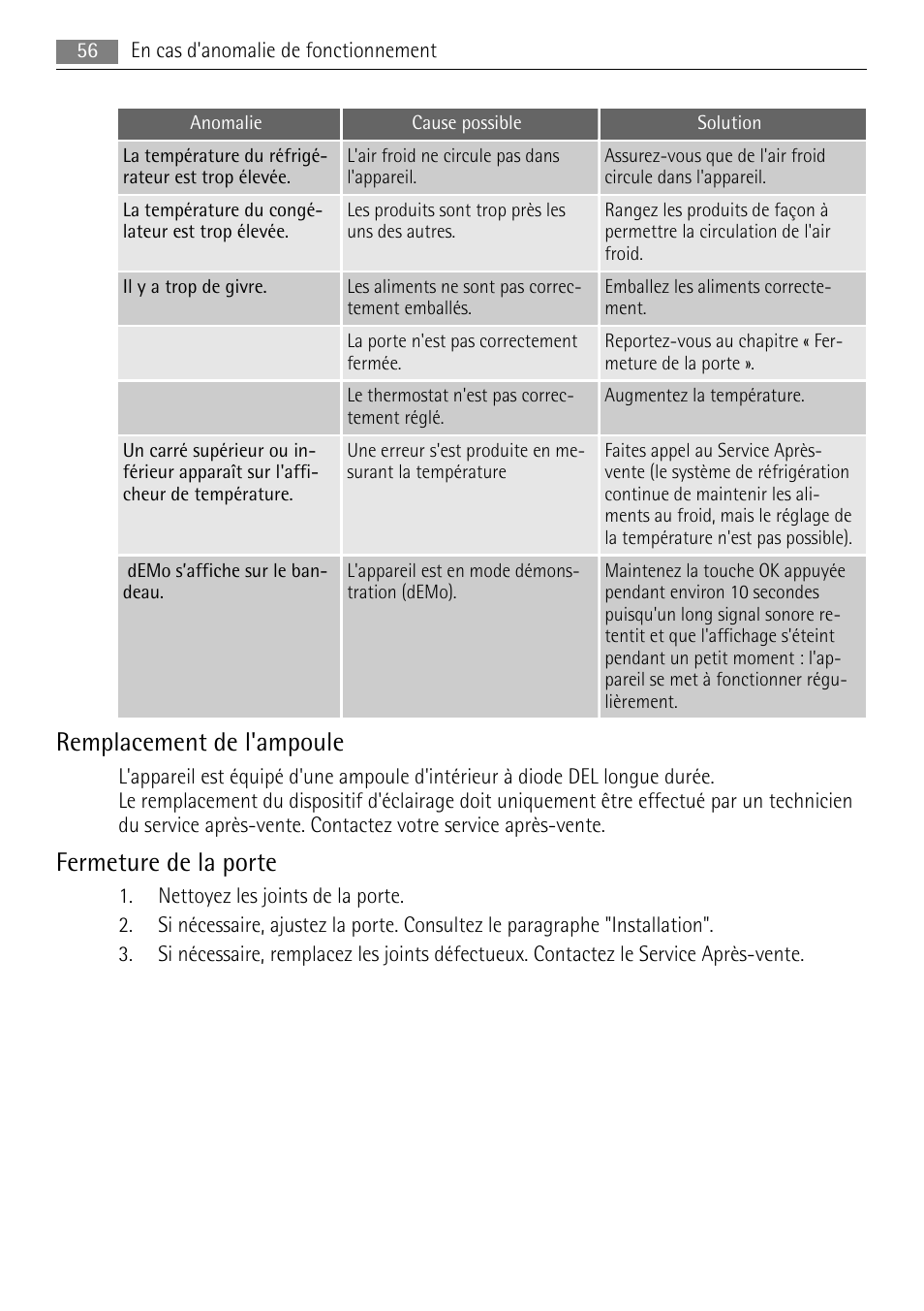 Remplacement de l'ampoule, Fermeture de la porte | AEG SKS81000F0 User Manual | Page 56 / 84