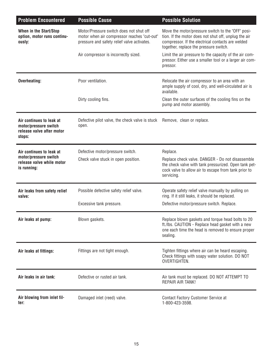 AllTrade #540025 User Manual | Page 15 / 19