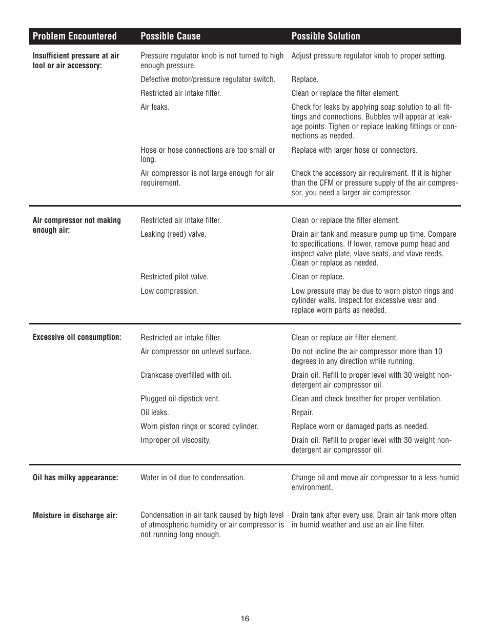 AllTrade #540025 User Manual | Page 16 / 19