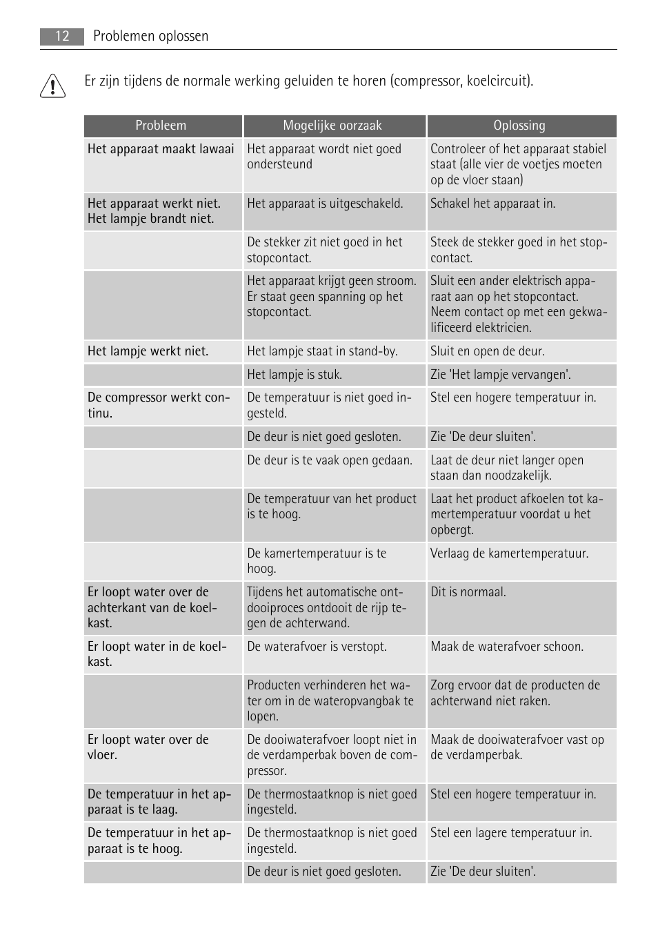 AEG S71708TSW0 User Manual | Page 12 / 72