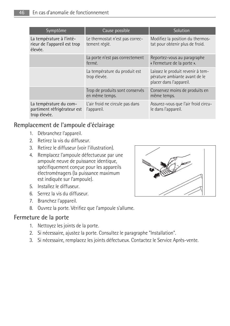 Remplacement de l'ampoule d'éclairage, Fermeture de la porte | AEG S71708TSW0 User Manual | Page 46 / 72