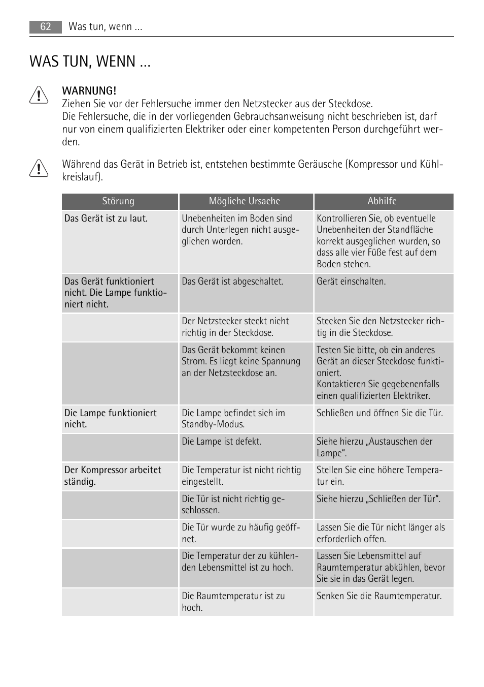 Was tun, wenn | AEG S71708TSW0 User Manual | Page 62 / 72