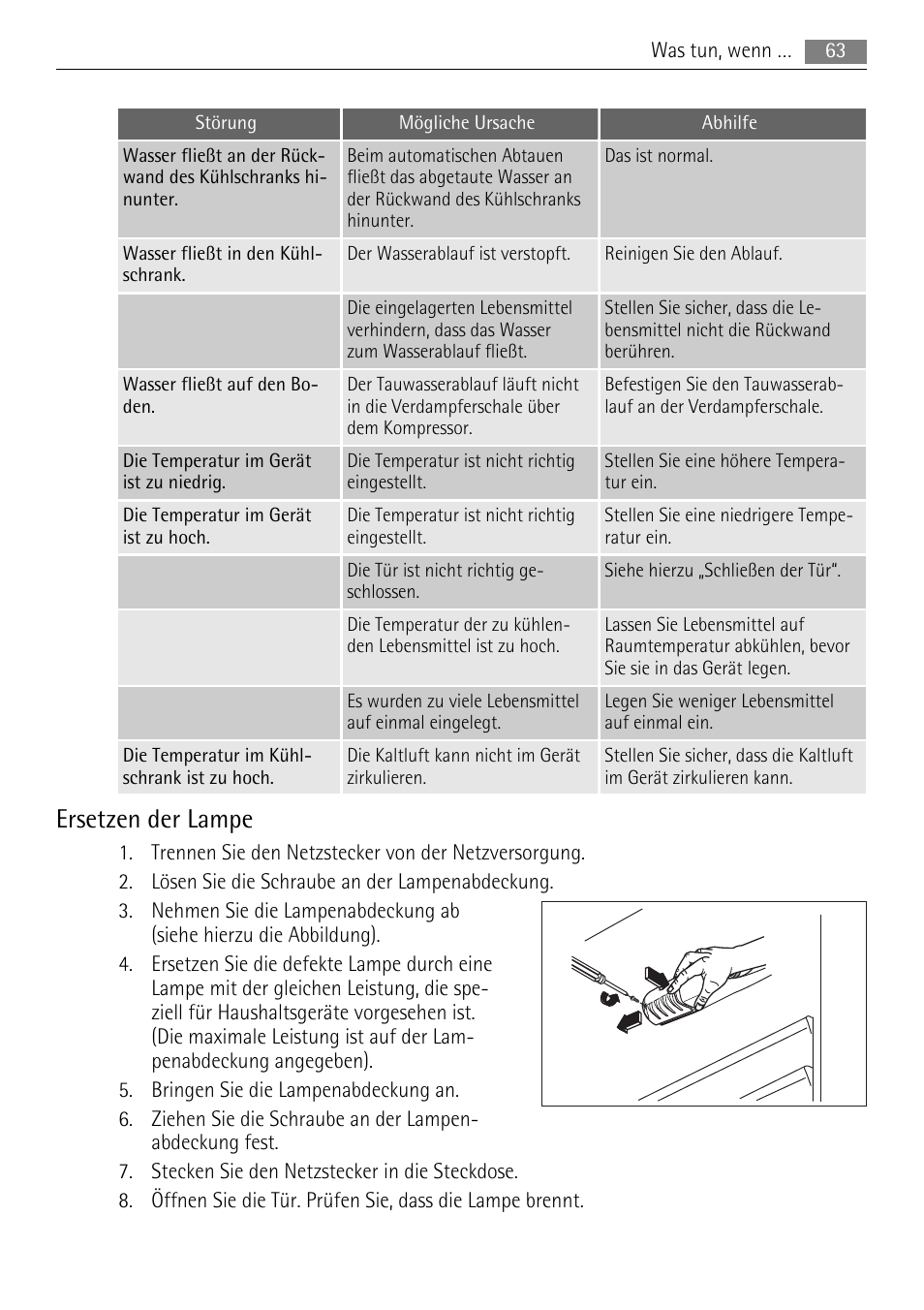 Ersetzen der lampe | AEG S71708TSW0 User Manual | Page 63 / 72