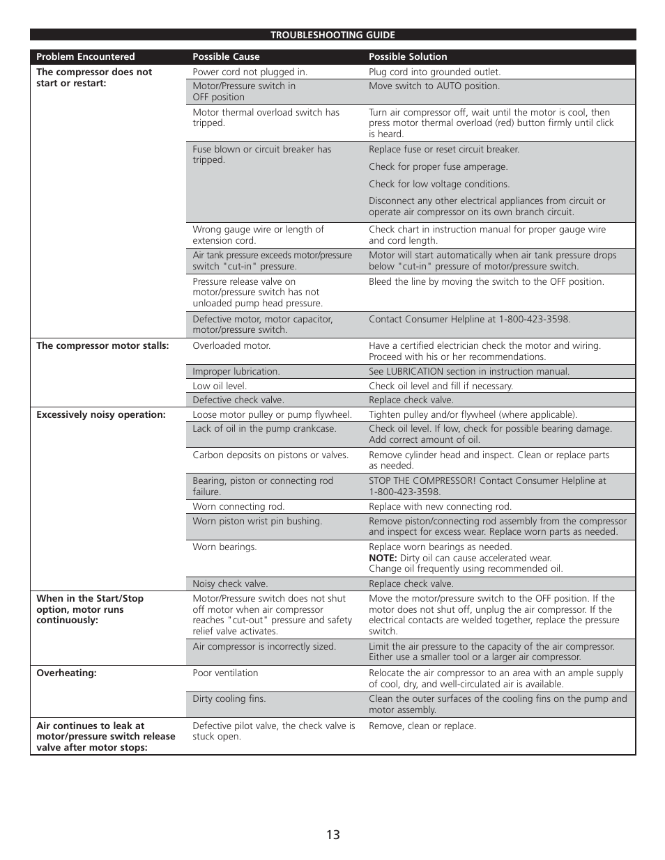 AllTrade 835534 User Manual | Page 15 / 21