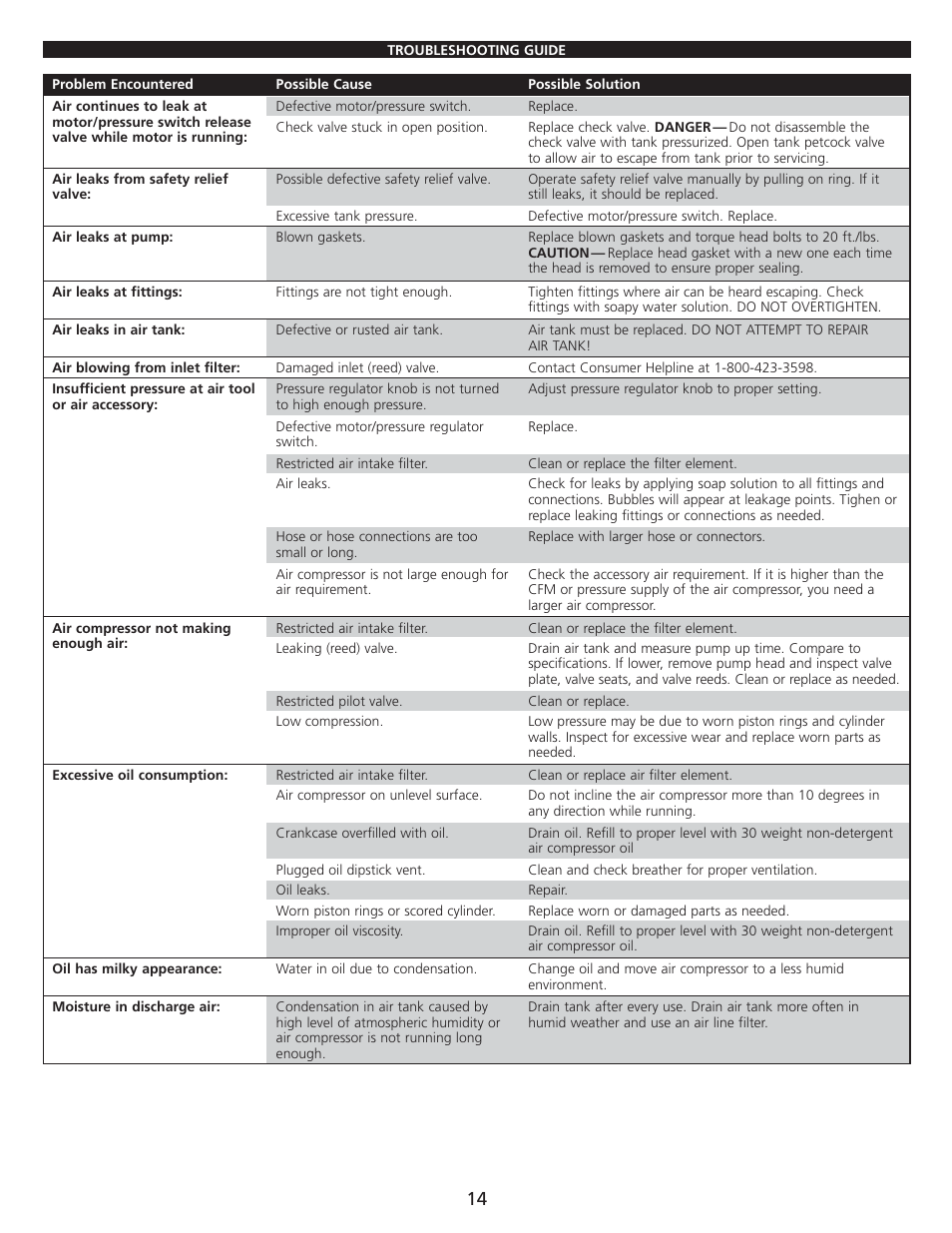 AllTrade 835534 User Manual | Page 16 / 21