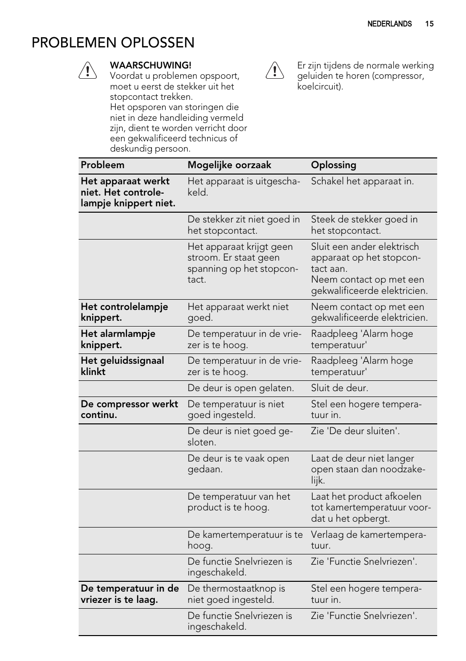 Problemen oplossen | AEG AGS57200S0 User Manual | Page 15 / 76