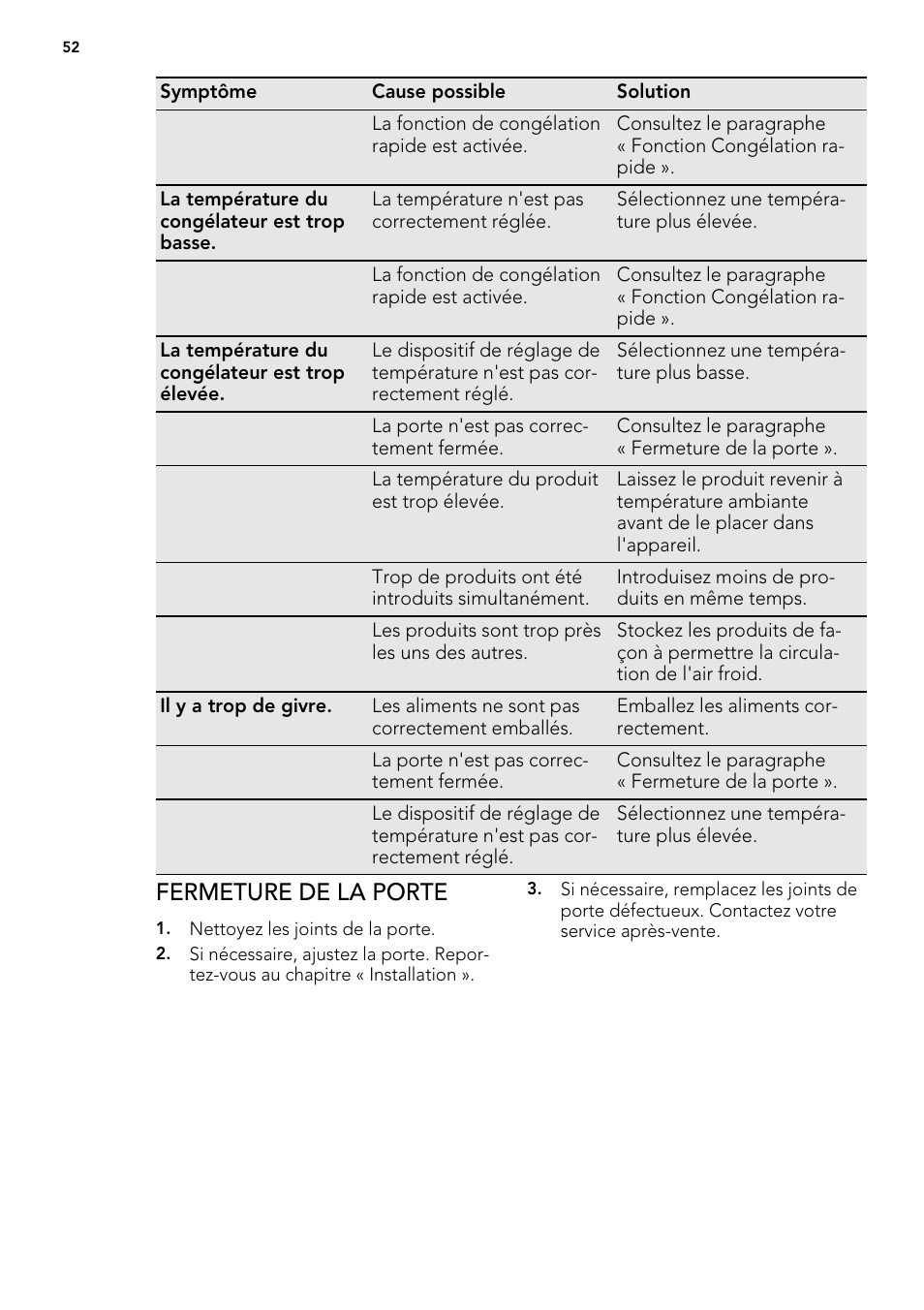 Fermeture de la porte | AEG AGS57200S0 User Manual | Page 52 / 76