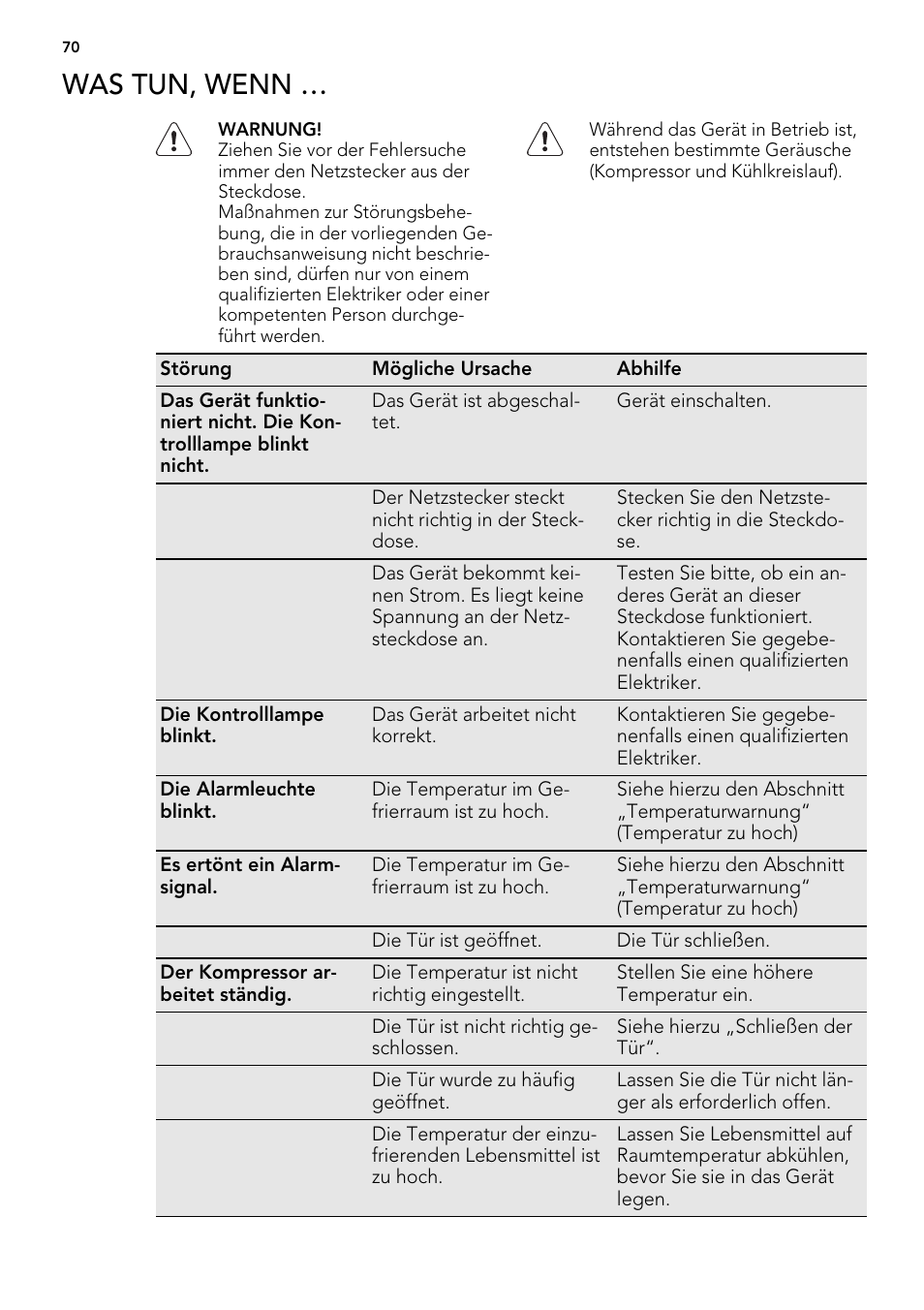 Was tun, wenn | AEG AGS57200S0 User Manual | Page 70 / 76