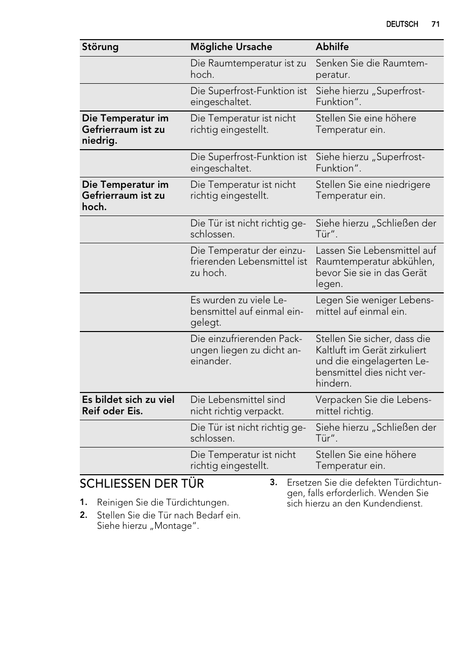 Schliessen der tür | AEG AGS57200S0 User Manual | Page 71 / 76