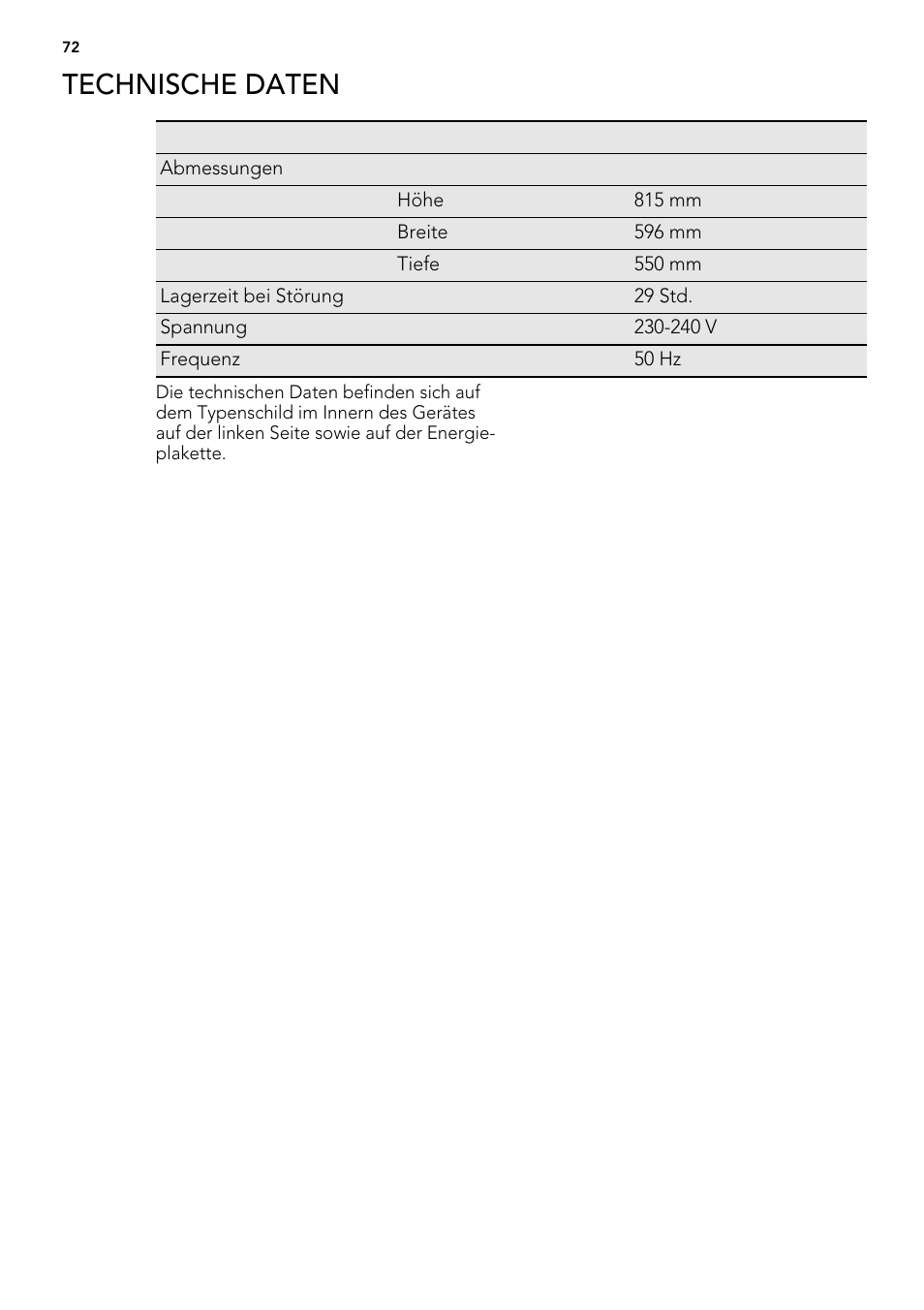 Technische daten | AEG AGS57200S0 User Manual | Page 72 / 76