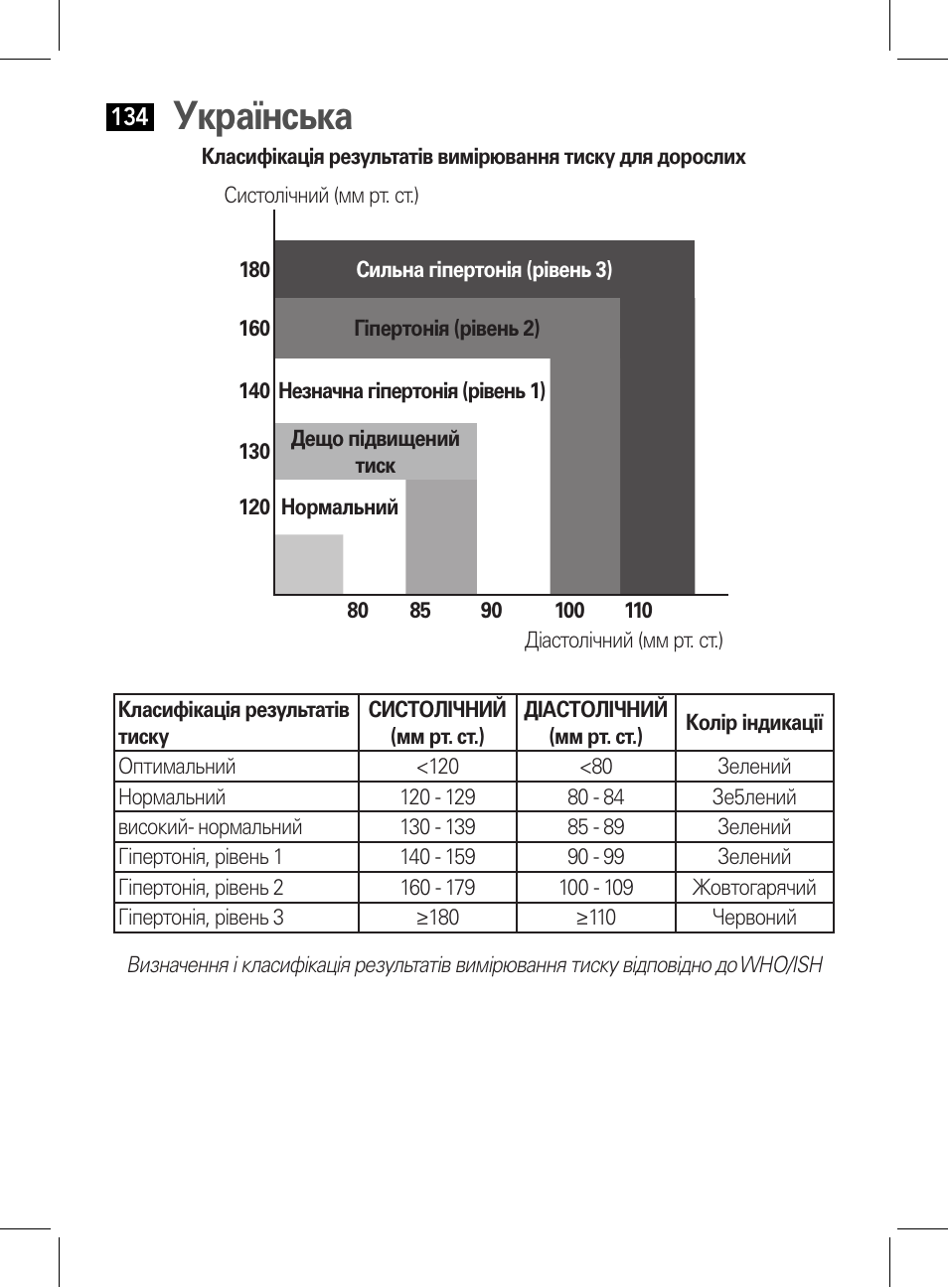 Українська | AEG BMG 5612 User Manual | Page 134 / 166