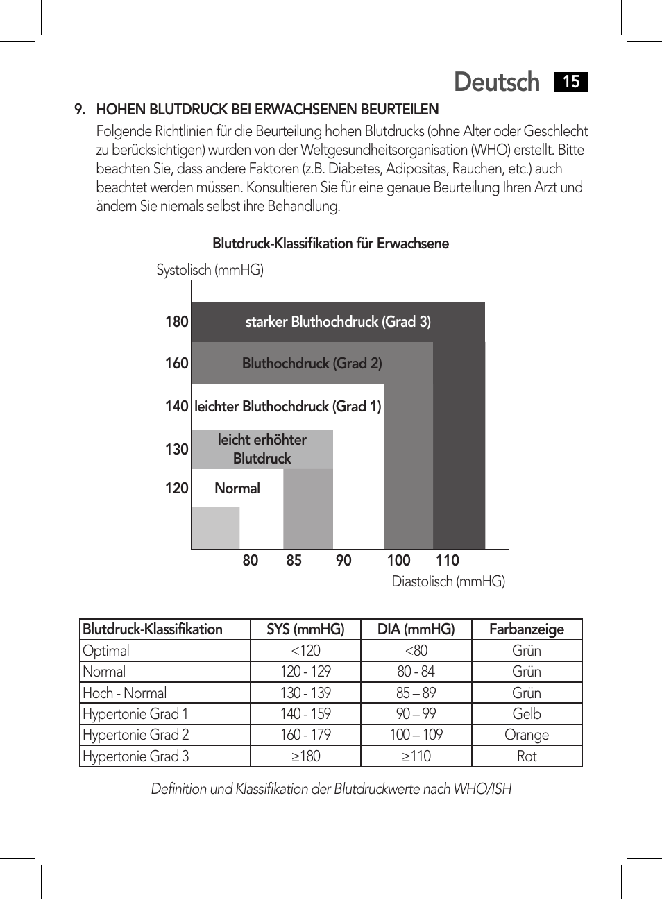 Deutsch | AEG BMG 5612 User Manual | Page 15 / 166