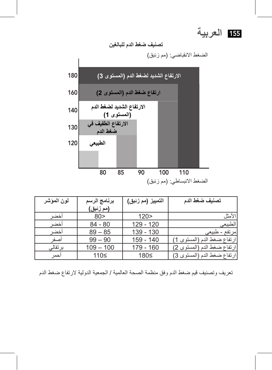 ةيبرعلا | AEG BMG 5612 User Manual | Page 155 / 166