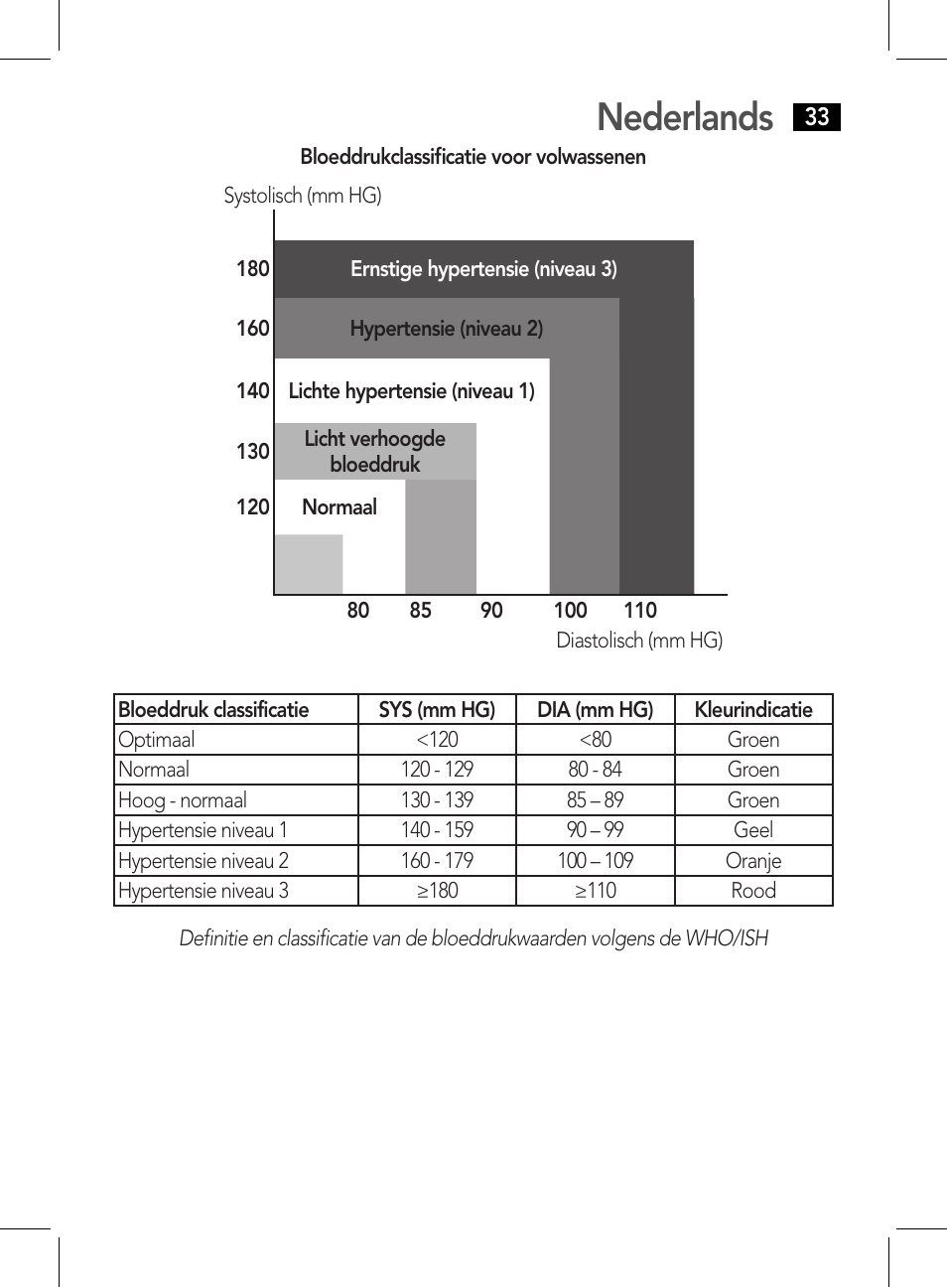 Problemen oplossen (1), Nederlands | AEG BMG 5612 User Manual | Page 33 / 166