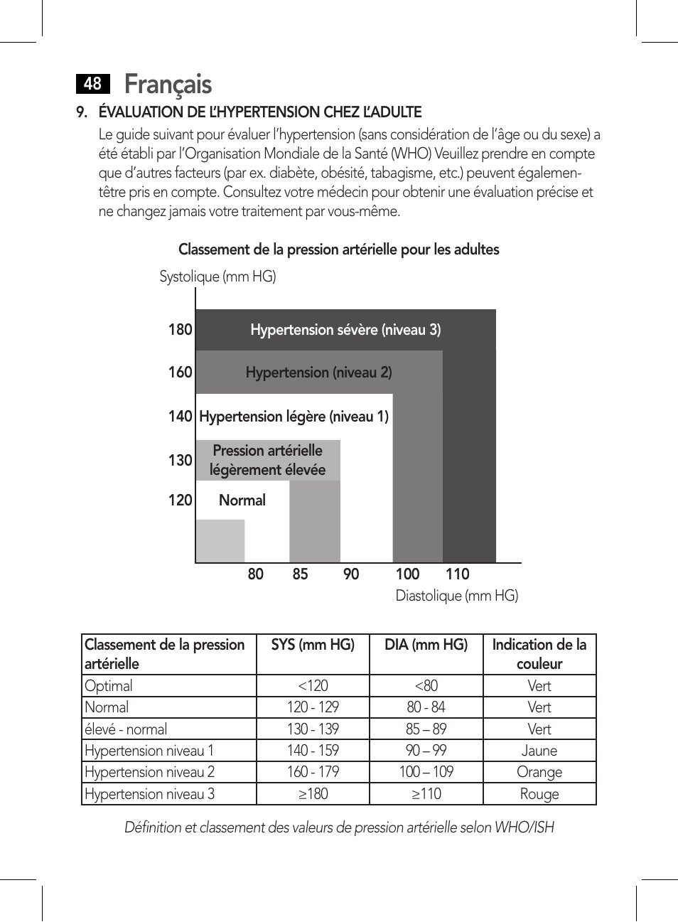 Français | AEG BMG 5612 User Manual | Page 48 / 166