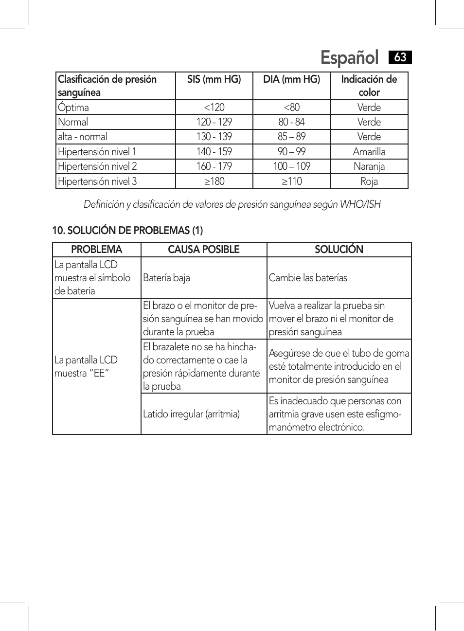 Solución de problemas (1), Solución de problemas (2), Español | AEG BMG 5612 User Manual | Page 63 / 166