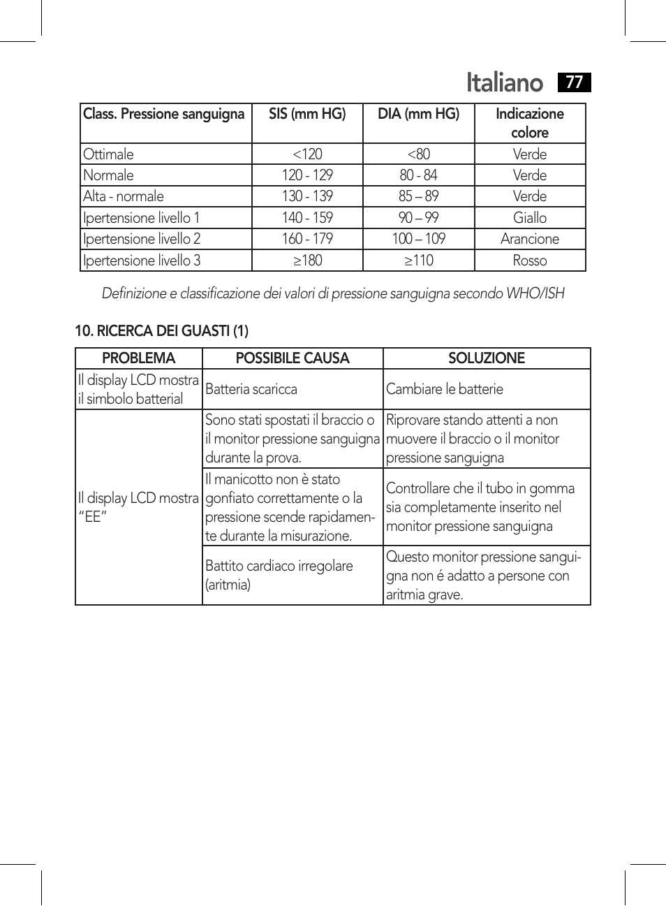 Ricerca dei guasti (1), Italiano | AEG BMG 5612 User Manual | Page 77 / 166
