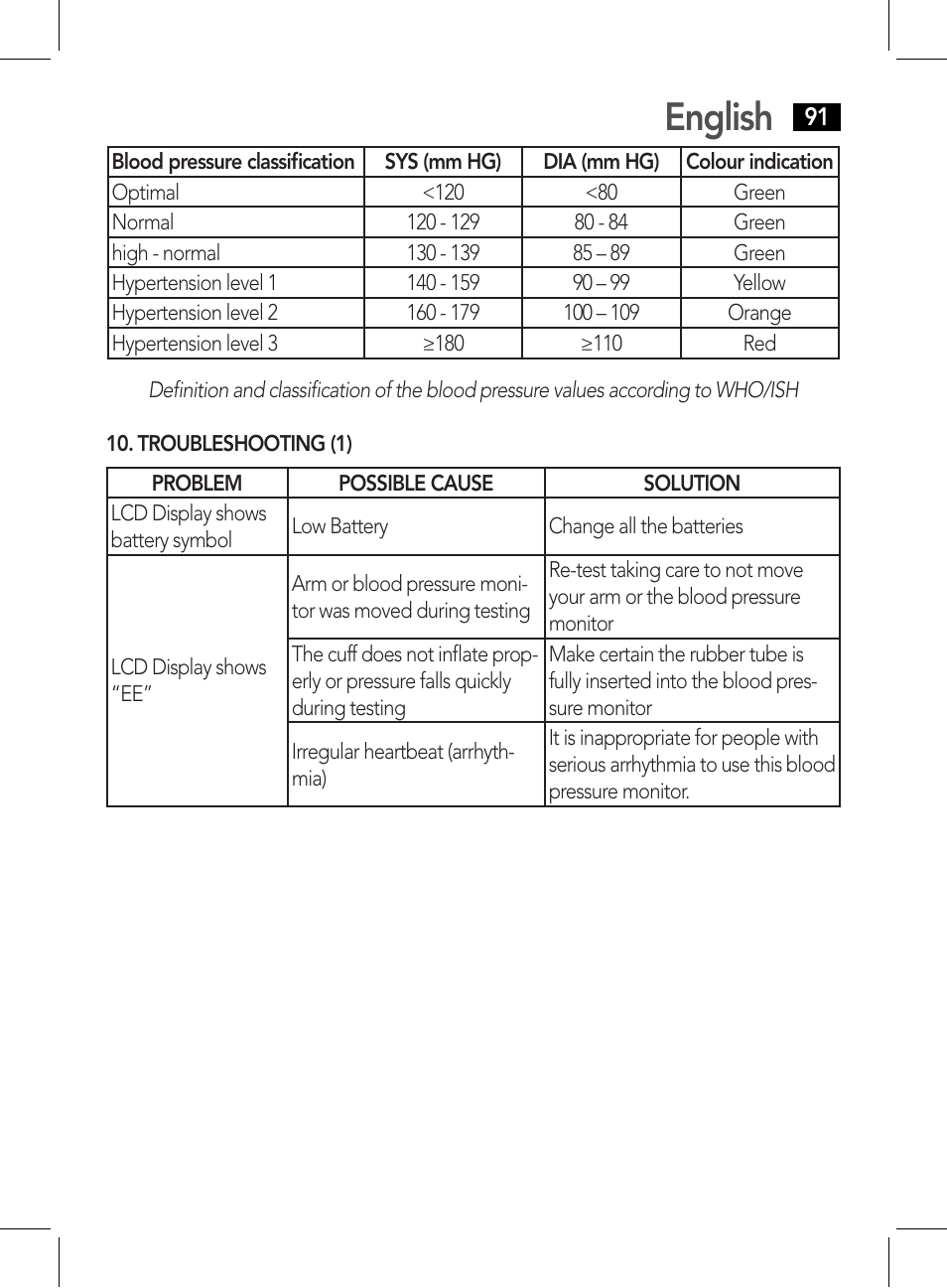 Troubleshooting (1) 11. troubleshooting (2), English | AEG BMG 5612 User Manual | Page 91 / 166