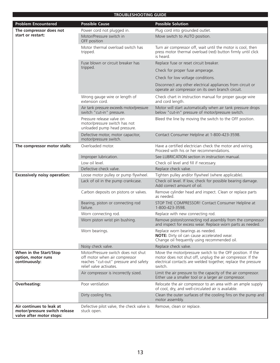 AllTrade 835521 User Manual | Page 15 / 21