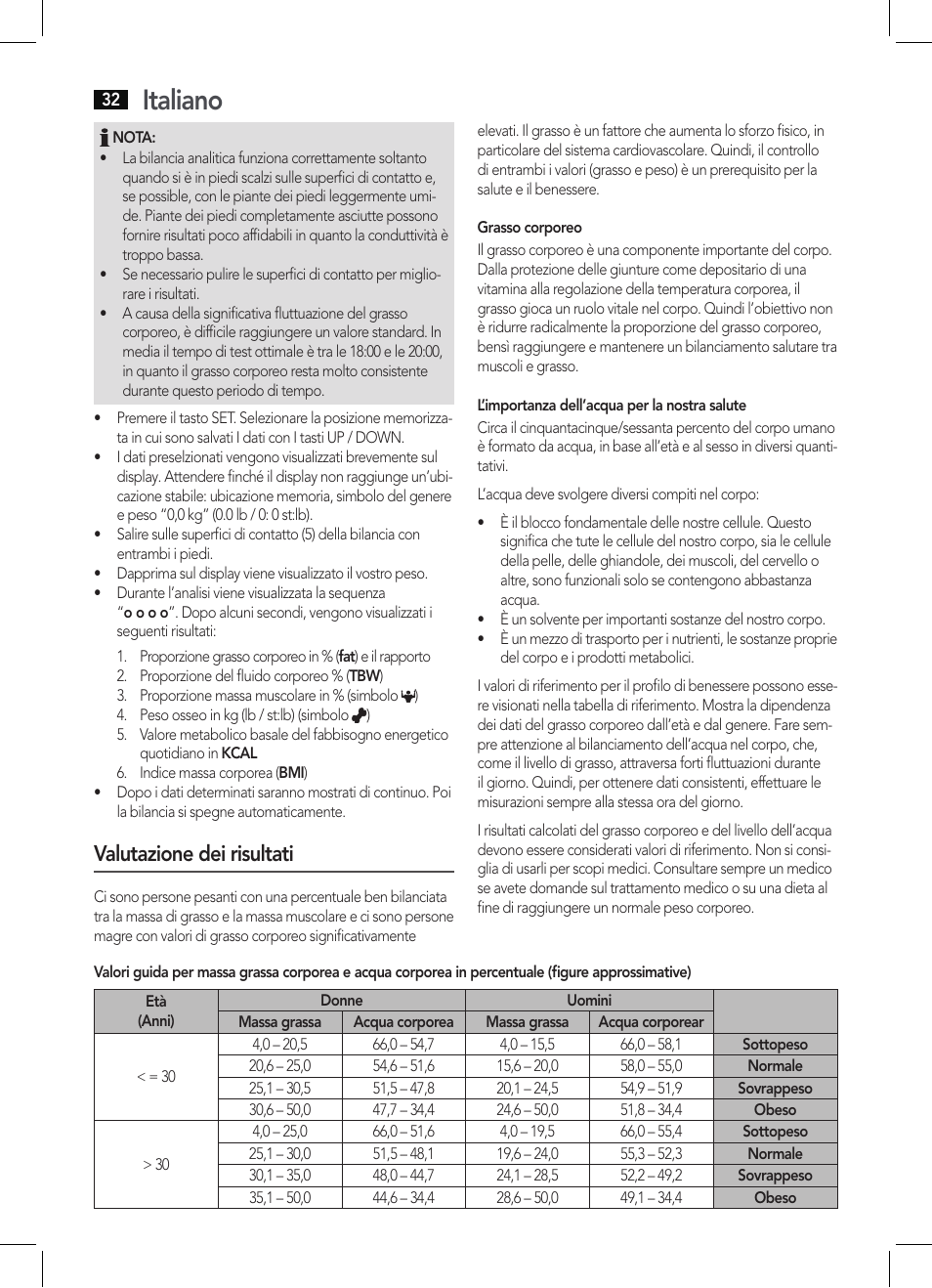 Italiano, Valutazione dei risultati | AEG PW 5644 FA User Manual | Page 32 / 70