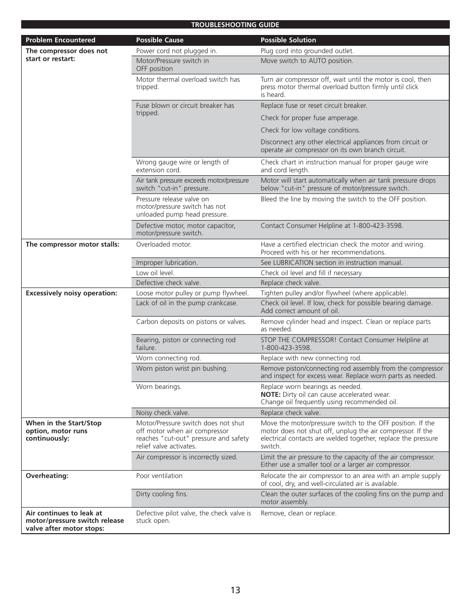 AllTrade 835446 User Manual | Page 15 / 21