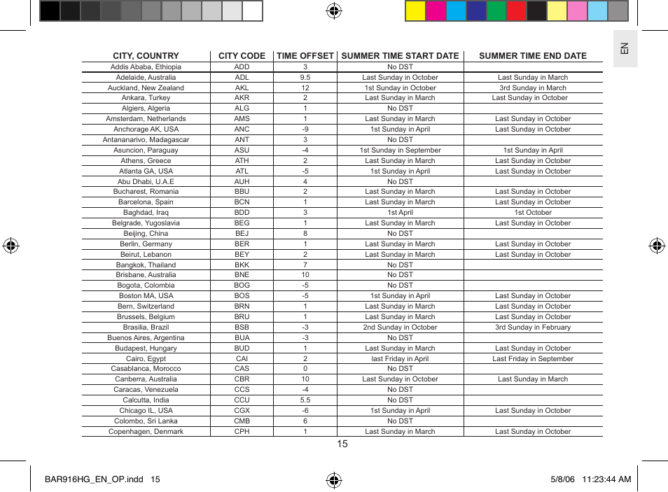 En 15 | AllTrade BAR916HG User Manual | Page 15 / 29