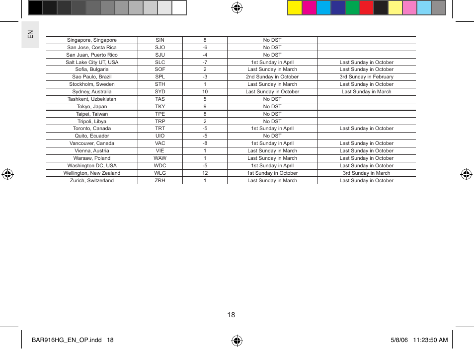 En 18 | AllTrade BAR916HG User Manual | Page 18 / 29