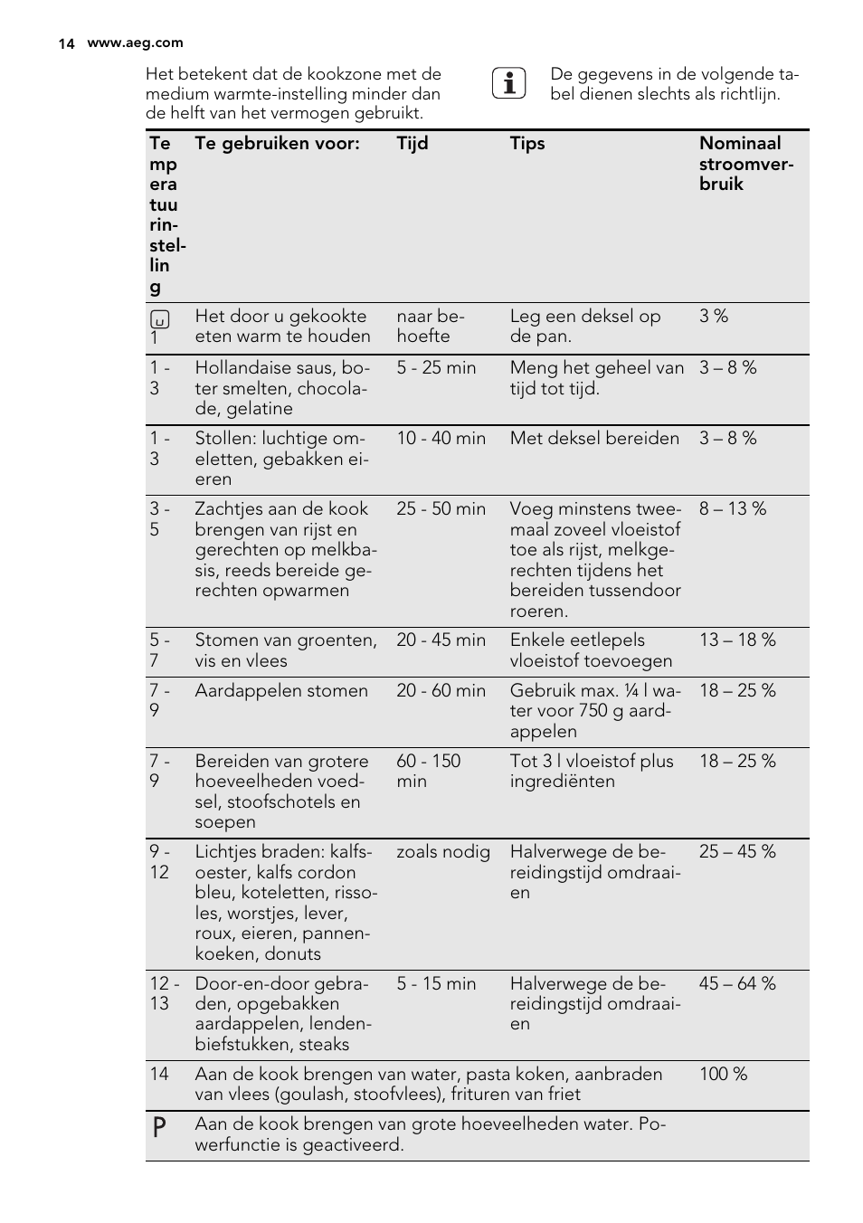 AEG HK855200IB User Manual | Page 14 / 80