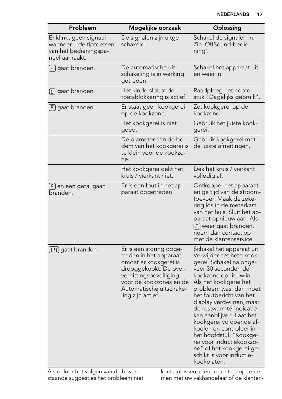 AEG HK855200IB User Manual | Page 17 / 80