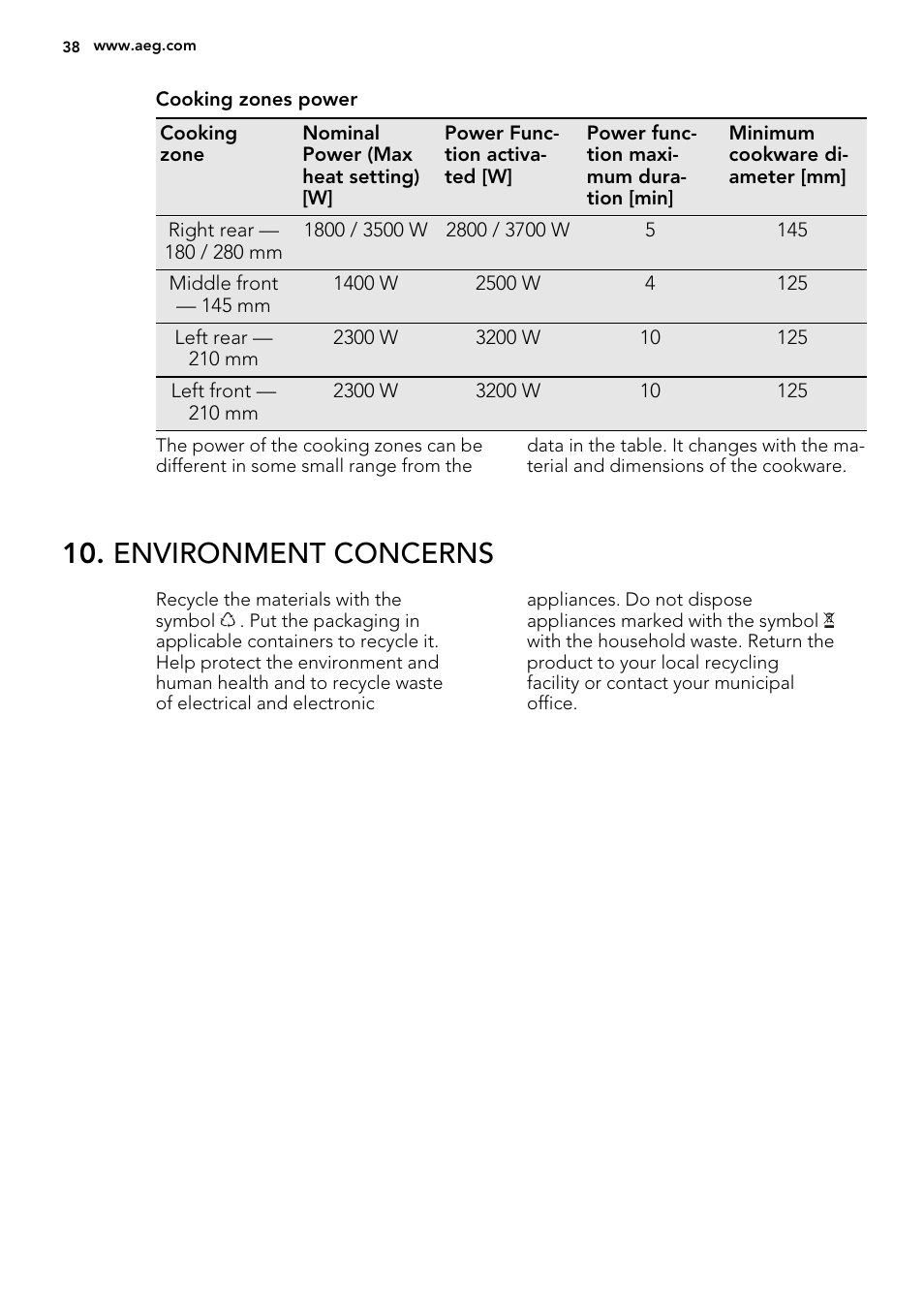 Environment concerns | AEG HK855200IB User Manual | Page 38 / 80