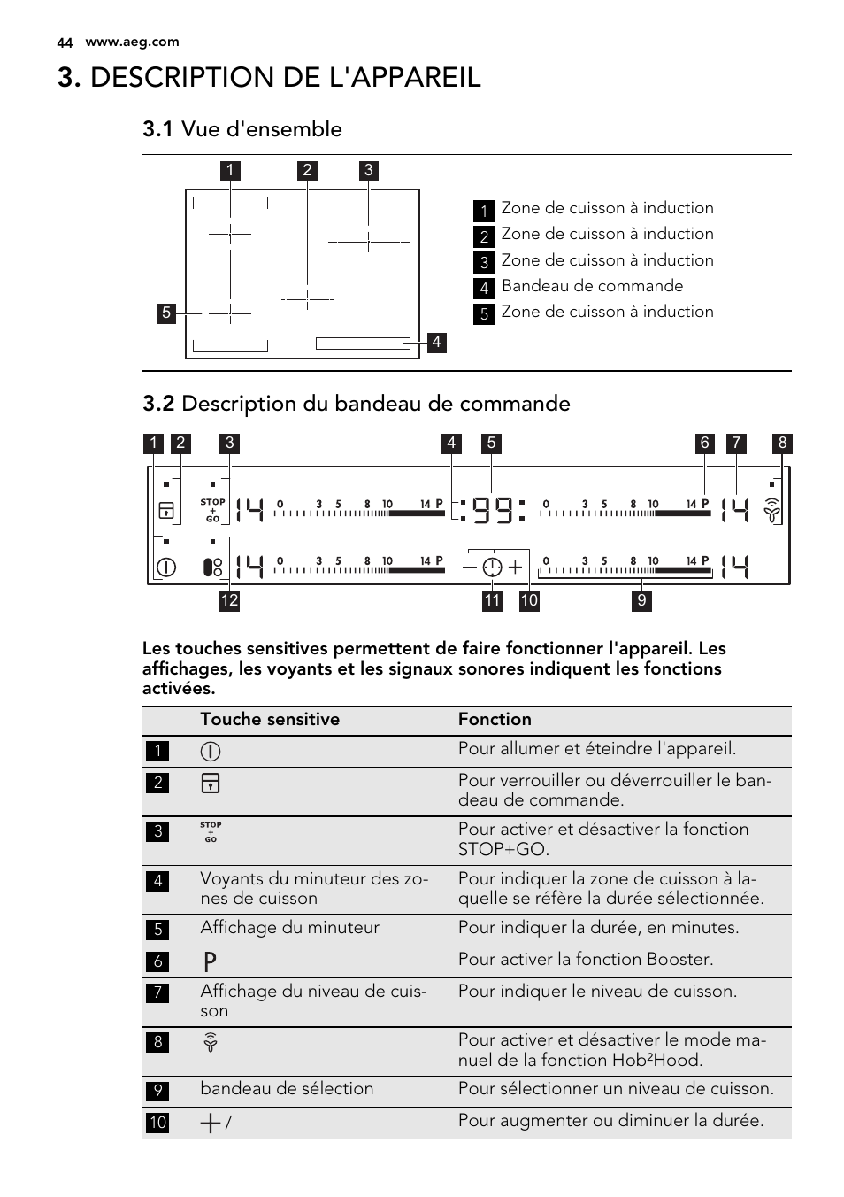 Description de l'appareil, 1 vue d'ensemble, 2 description du bandeau de commande | AEG HK855200IB User Manual | Page 44 / 80