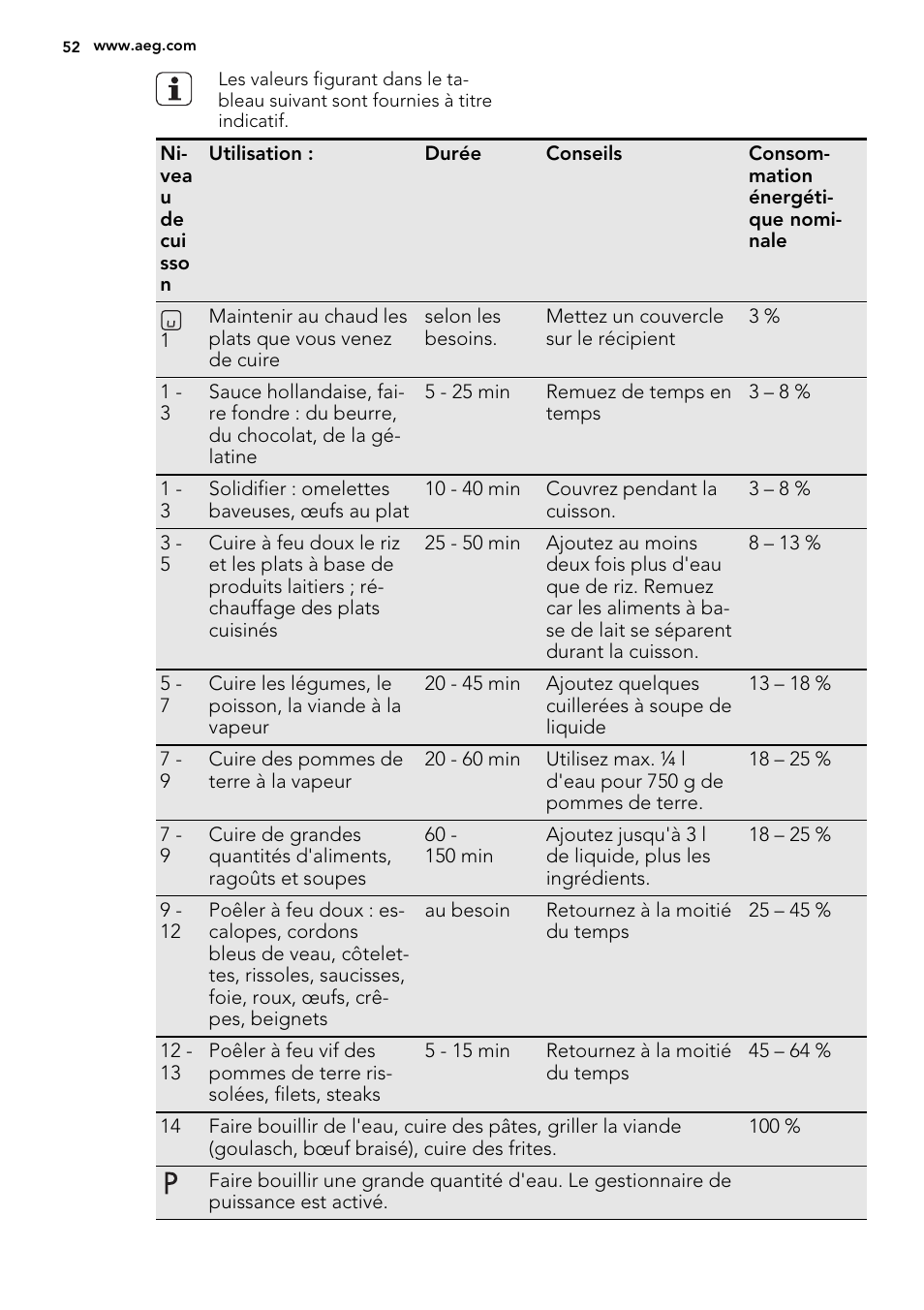 AEG HK855200IB User Manual | Page 52 / 80