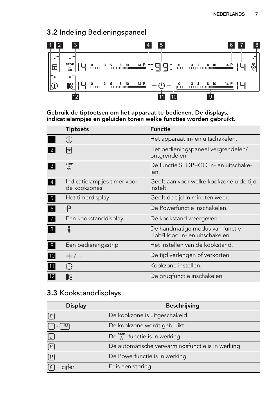 2 indeling bedieningspaneel, 3 kookstanddisplays | AEG HK855200IB User Manual | Page 7 / 80