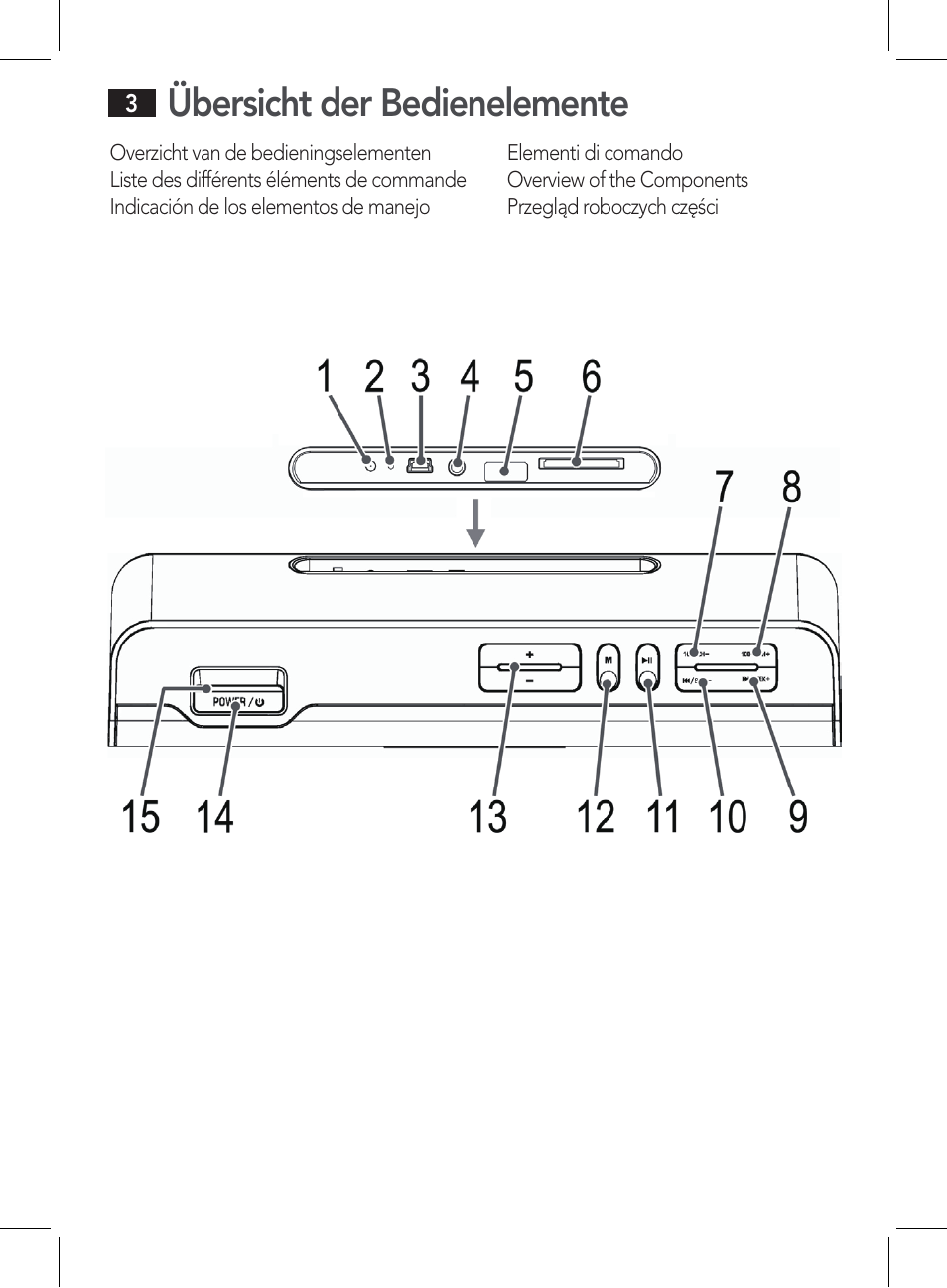 Übersicht der bedienelemente | AEG BSS 4807 User Manual | Page 3 / 86