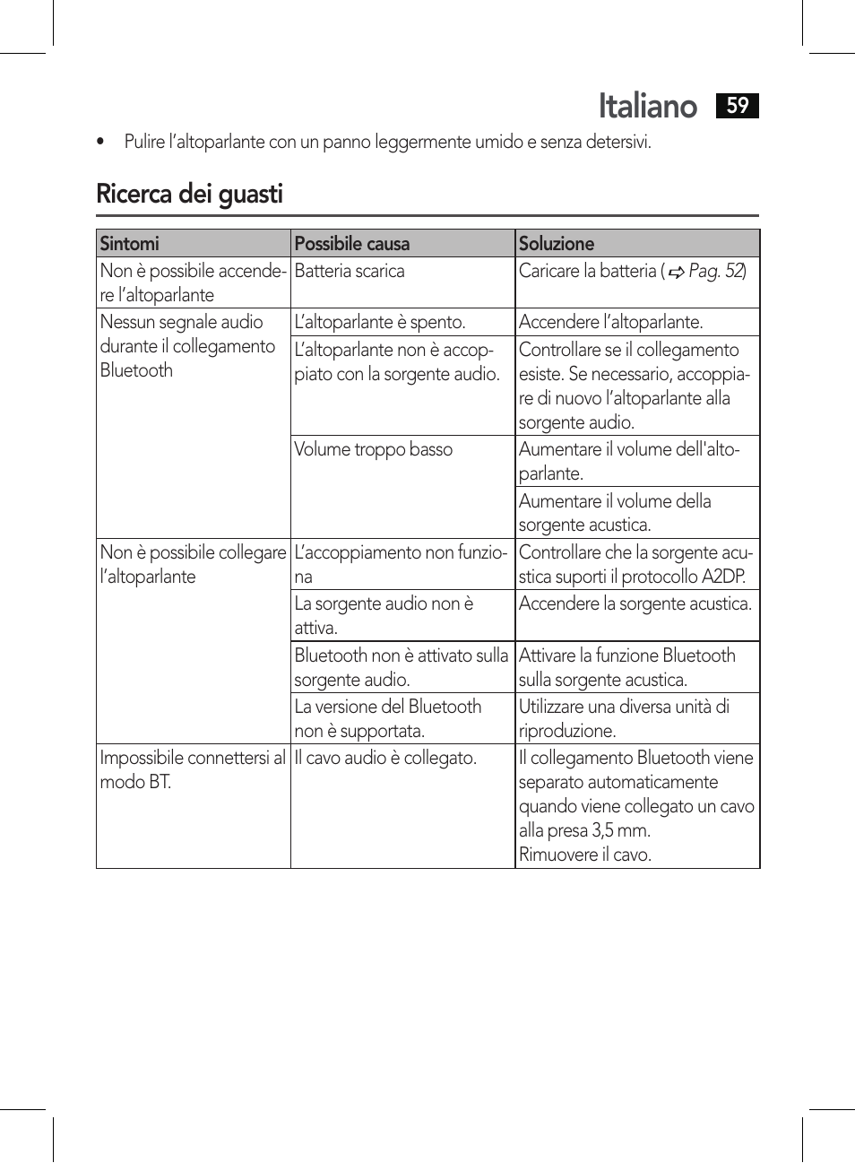 Italiano, Ricerca dei guasti | AEG BSS 4807 User Manual | Page 59 / 86
