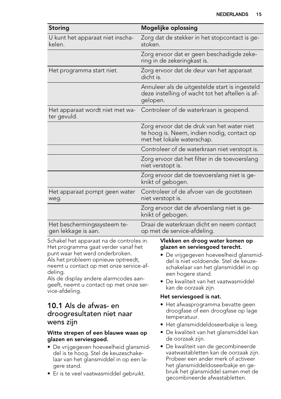 AEG F55602VI0P User Manual | Page 15 / 68