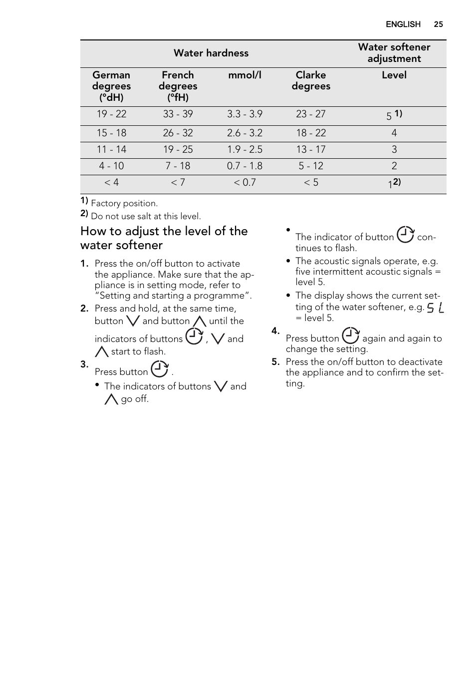 How to adjust the level of the water softener | AEG F55602VI0P User Manual | Page 25 / 68