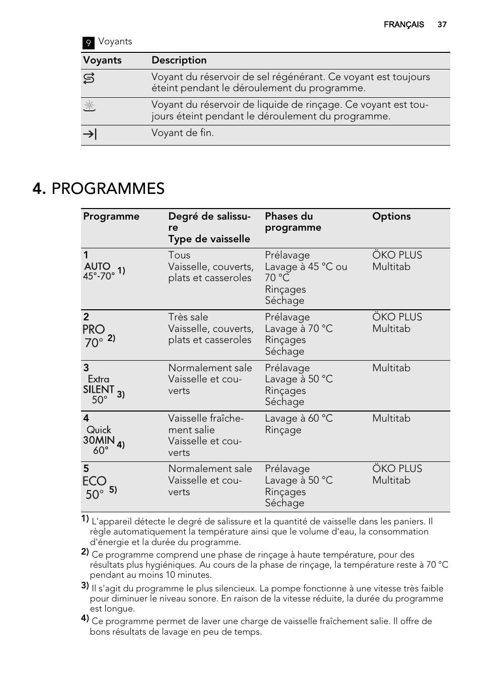Programmes | AEG F55602VI0P User Manual | Page 37 / 68