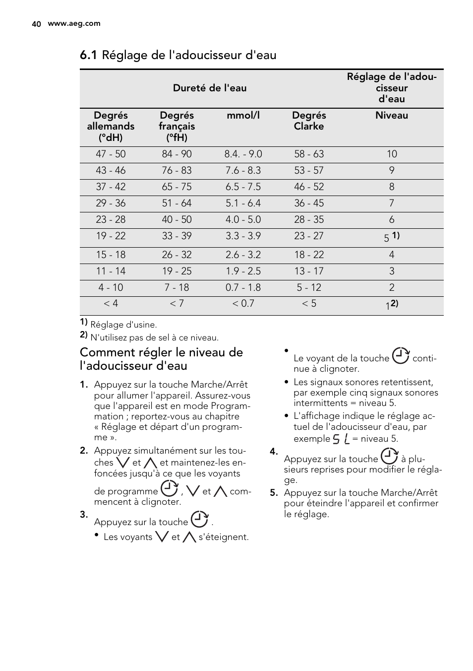 1 réglage de l'adoucisseur d'eau, Comment régler le niveau de l'adoucisseur d'eau | AEG F55602VI0P User Manual | Page 40 / 68