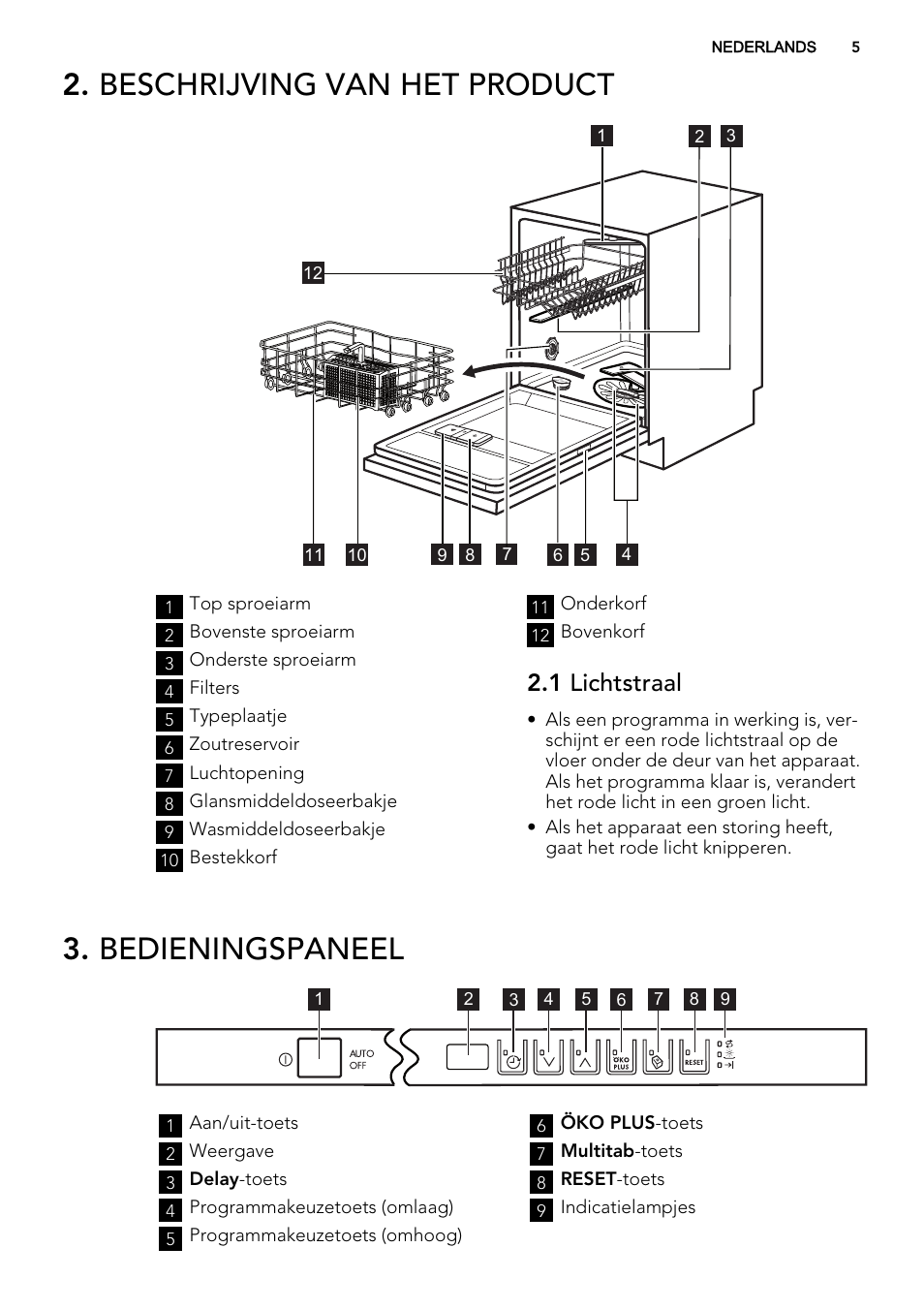 Beschrijving van het product, Bedieningspaneel, 1 lichtstraal | AEG F55602VI0P User Manual | Page 5 / 68