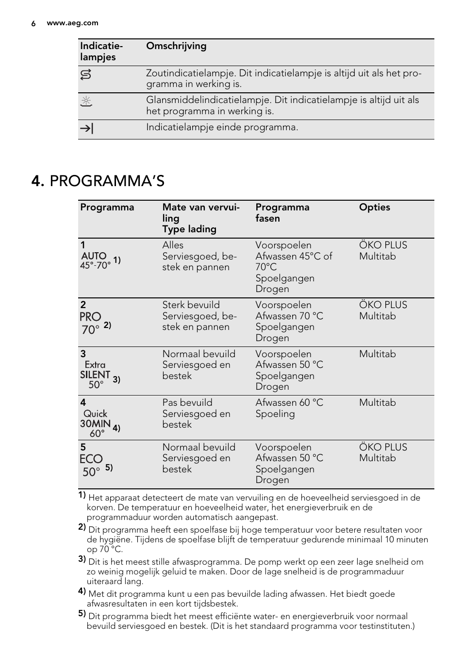 Programma’s | AEG F55602VI0P User Manual | Page 6 / 68