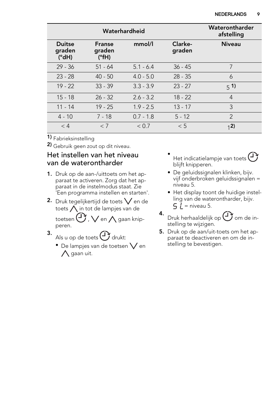 Het instellen van het niveau van de waterontharder | AEG F55602VI0P User Manual | Page 9 / 68