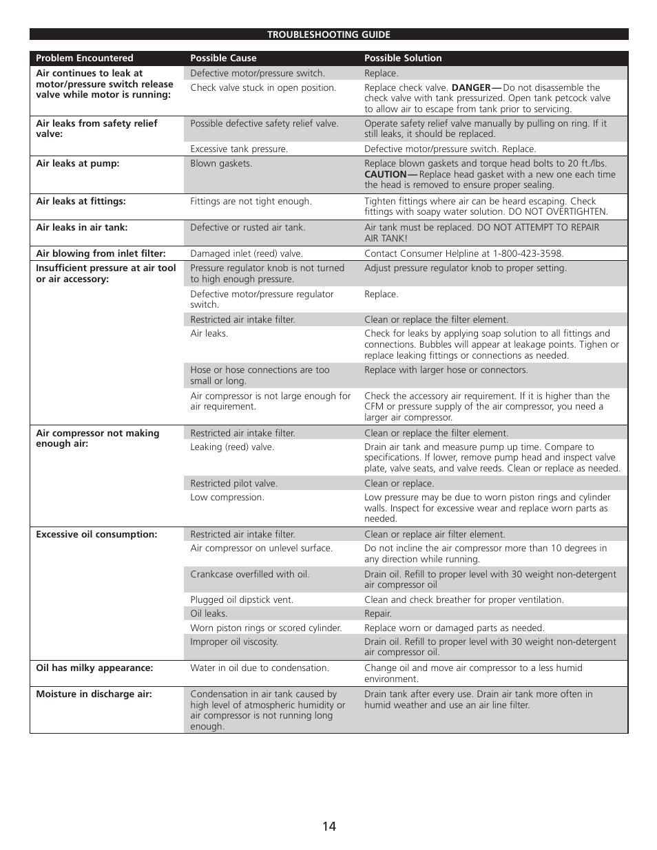 AllTrade 647376 User Manual | Page 16 / 21