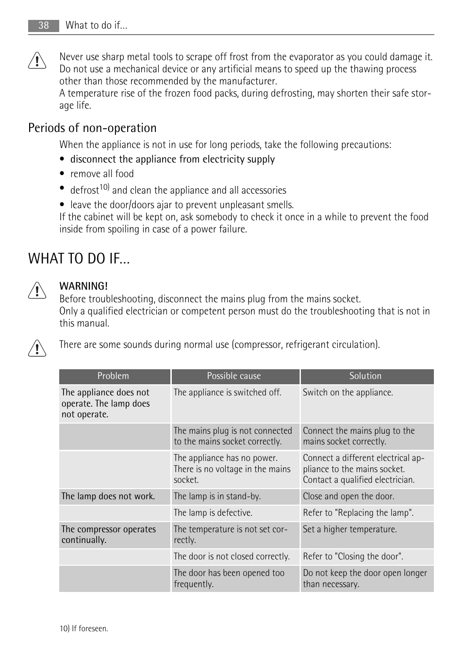 What to do if, Periods of non-operation | AEG SCN91800C1 User Manual | Page 38 / 100