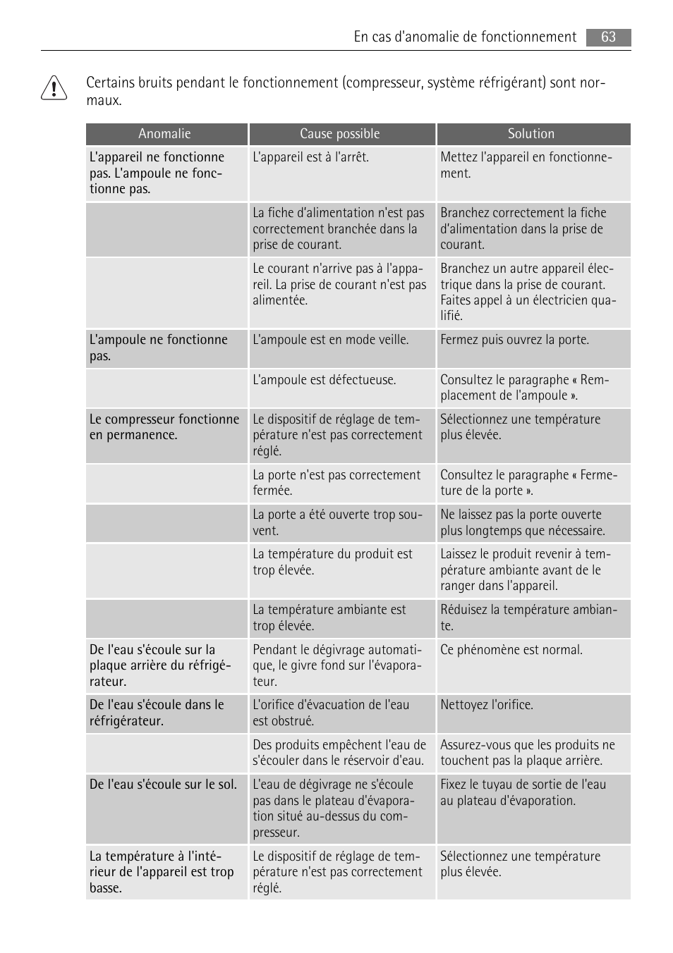 AEG SCN91800C1 User Manual | Page 63 / 100