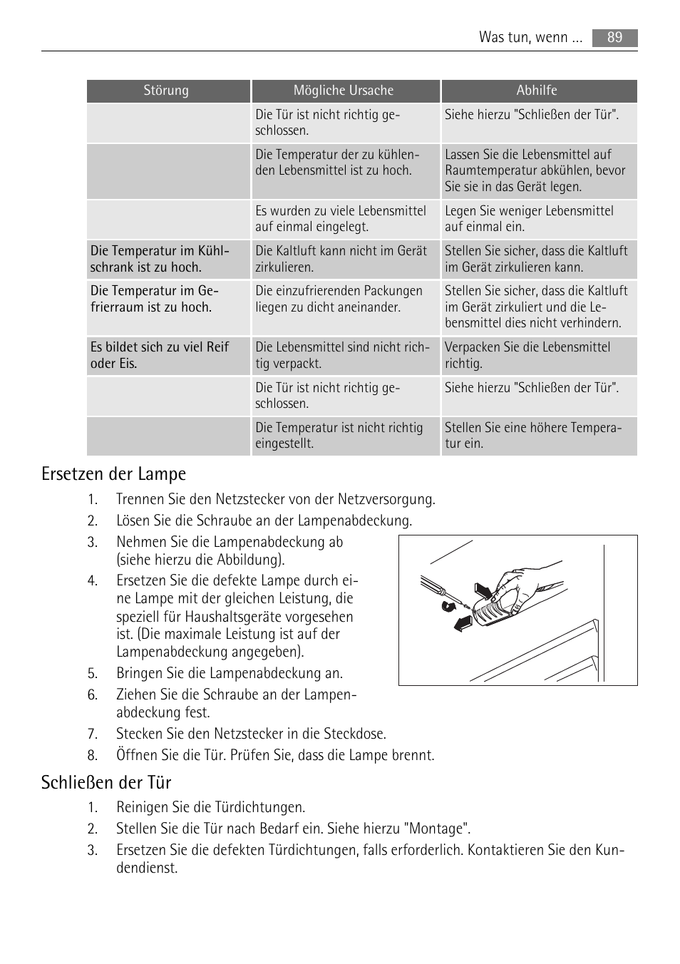 Ersetzen der lampe, Schließen der tür | AEG SCN91800C1 User Manual | Page 89 / 100