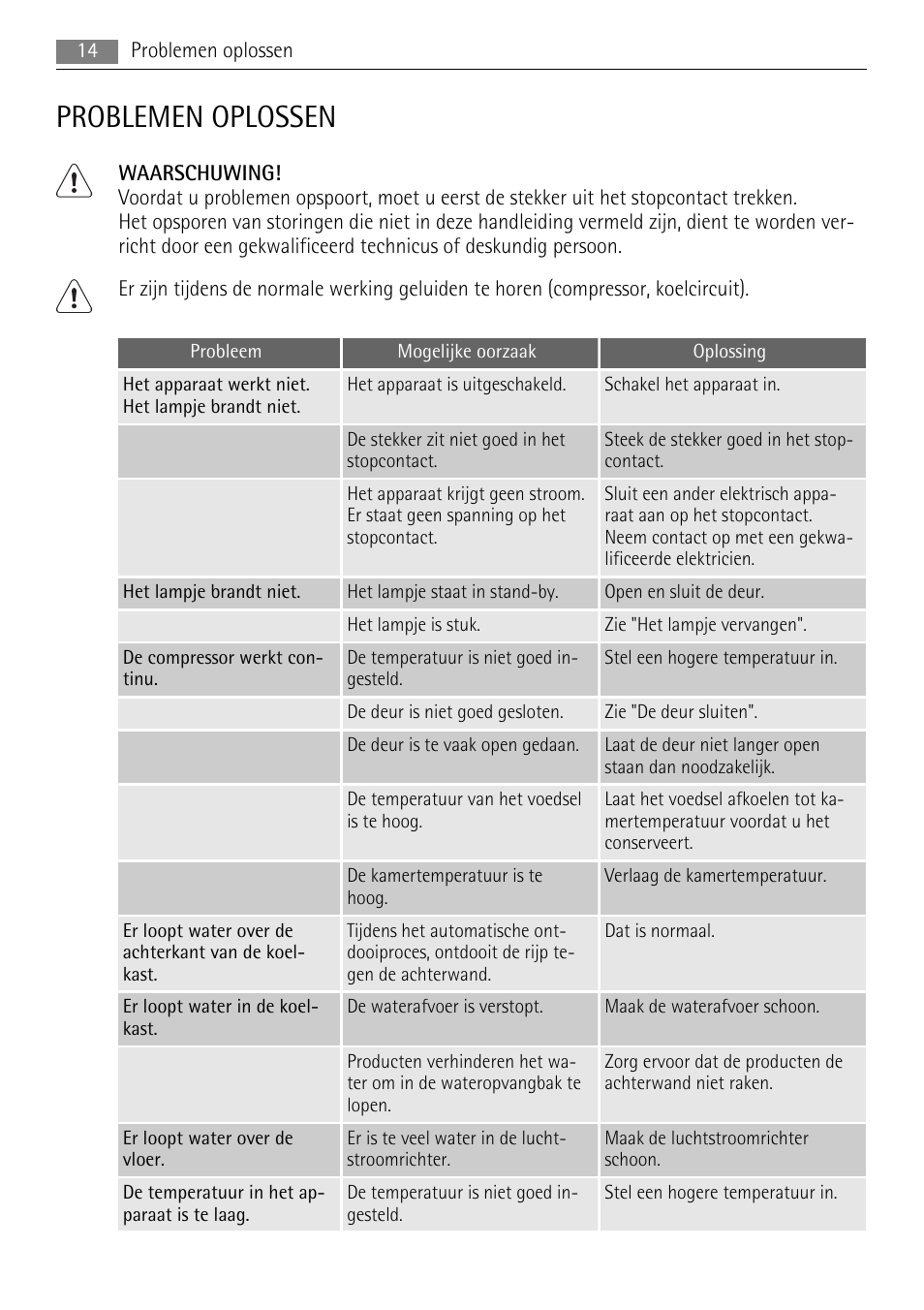 Problemen oplossen | AEG SKS68840F1 User Manual | Page 14 / 68